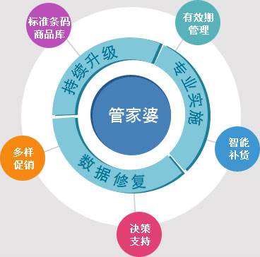 探索全新數(shù)字世界，7777788888管家婆兔費(fèi)體驗(yàn)之旅