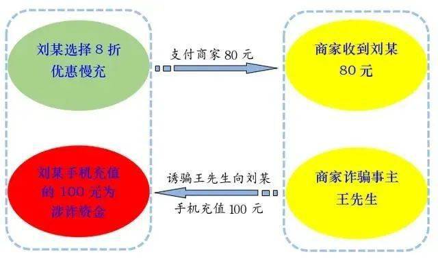 警惕新澳門一肖中100%期期準背后的違法犯罪問題